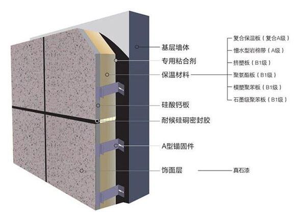 外墙保温装饰一体板